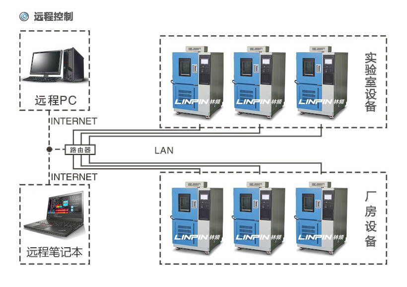 恒溫恒濕實驗箱|恒溫恒濕測試機產品特點
